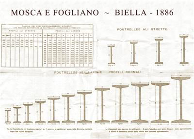 Mosca e Fogliano Biella 1886