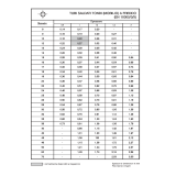 Tabelle 3